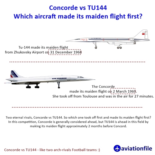 Supersonic Showdown: Concorde vs. Tu-144 - Who Ruled the Runway First?