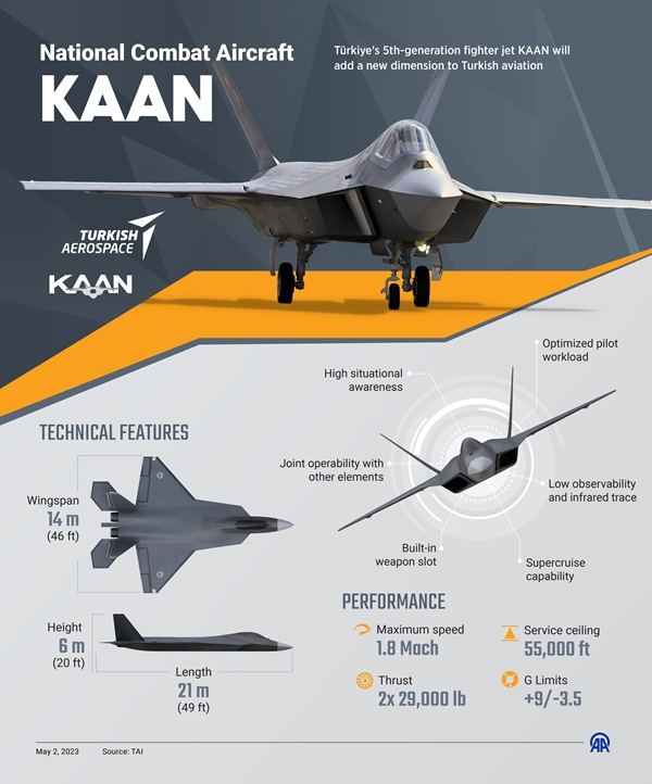 Turkey's Fifth-Generation Fighter Jet: The KAAN