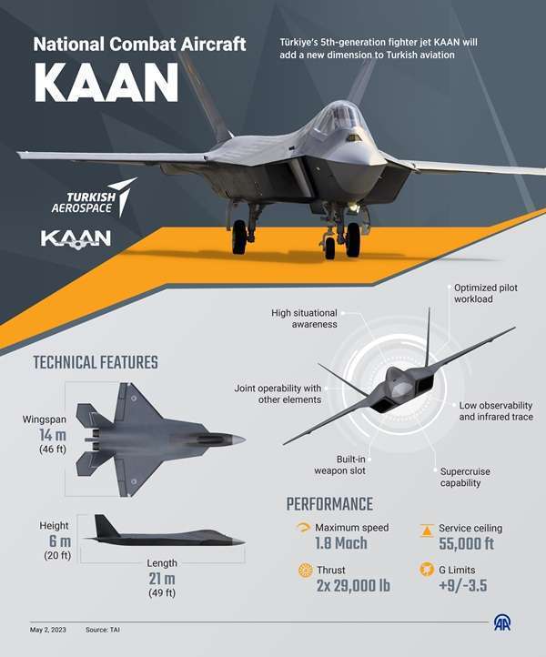 Turkey's Fifth-Generation Fighter Jet: The KAAN