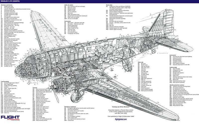 Beyond the Golden Age: The DC-3's Long and Varied History