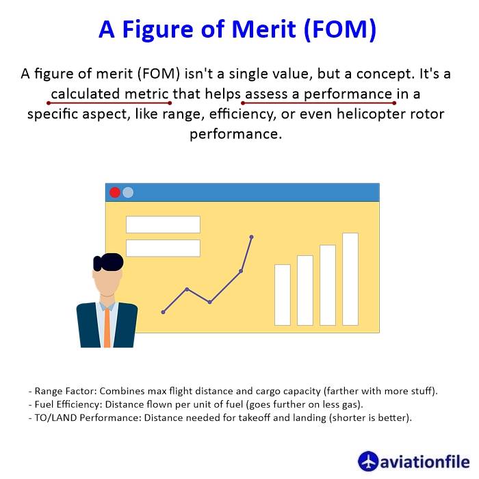 What is a Figure of Merit in Aviation?