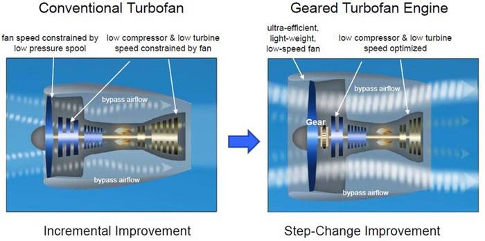 Taking Flight on Efficiency: A Deep Dive into Tech Reducing Fuel Burn