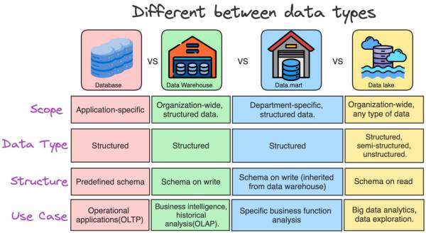 Data Types and Their Implementation in Airport Operations - Texas Home ...