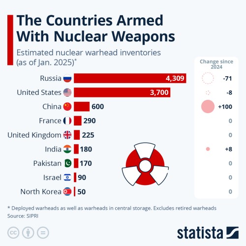 Countries with nuclear weapons 2025