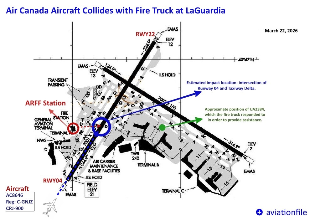 Air Canada Aircraft Collides with Fire Truck at LaGuardia