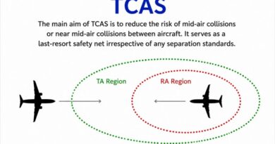 traffic collision avoidance system