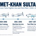 Amet-Khan Sultan life timeline web