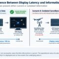 interface latency and data freshness web